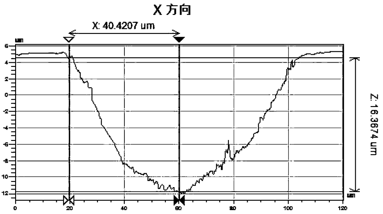 A laser micro-textured surface solid lubrication treatment method for friction pairs