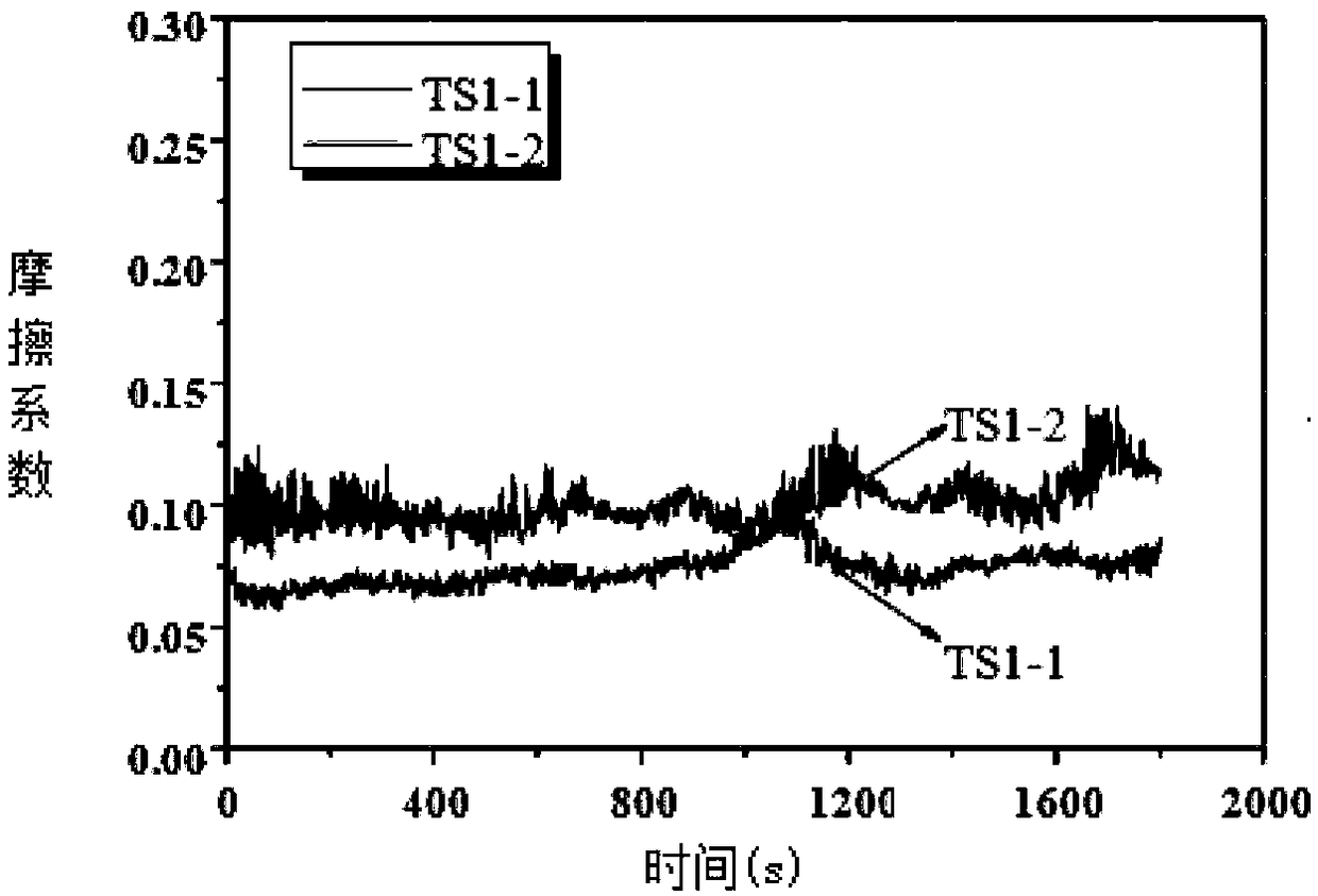 A laser micro-textured surface solid lubrication treatment method for friction pairs