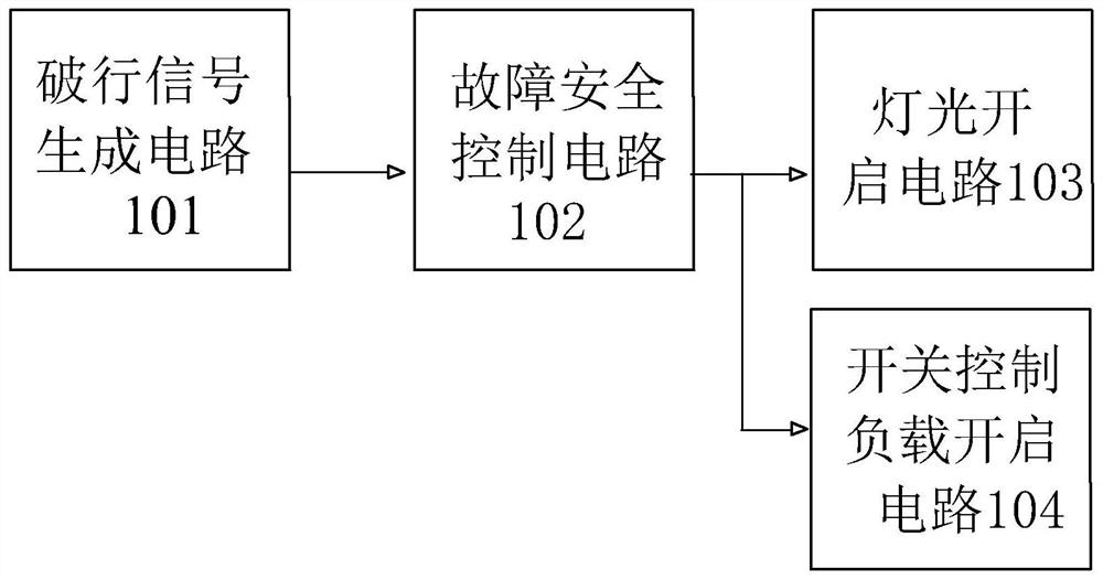 Vehicle body controller fault control circuit and vehicle body control system