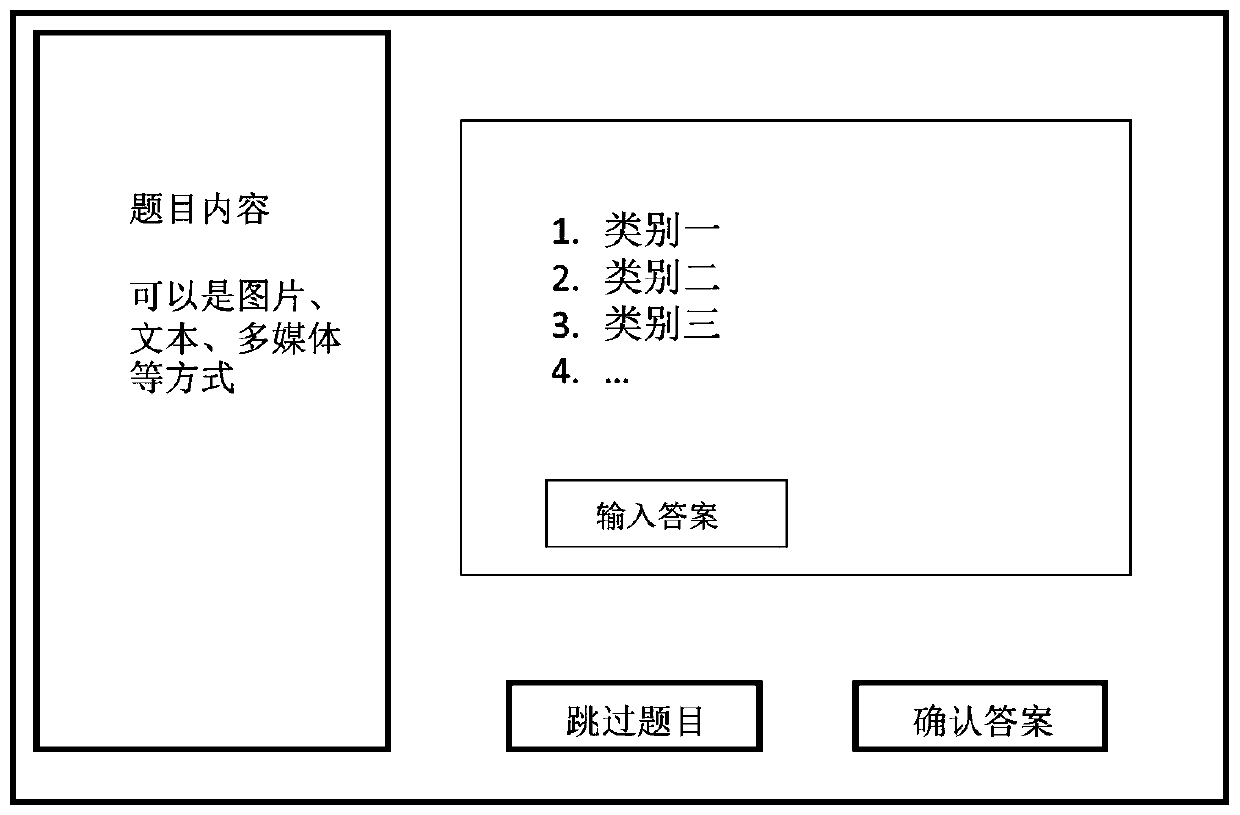 A Quality Control Method for Crowdsourcing Classification Data Based on Self-paced Learning