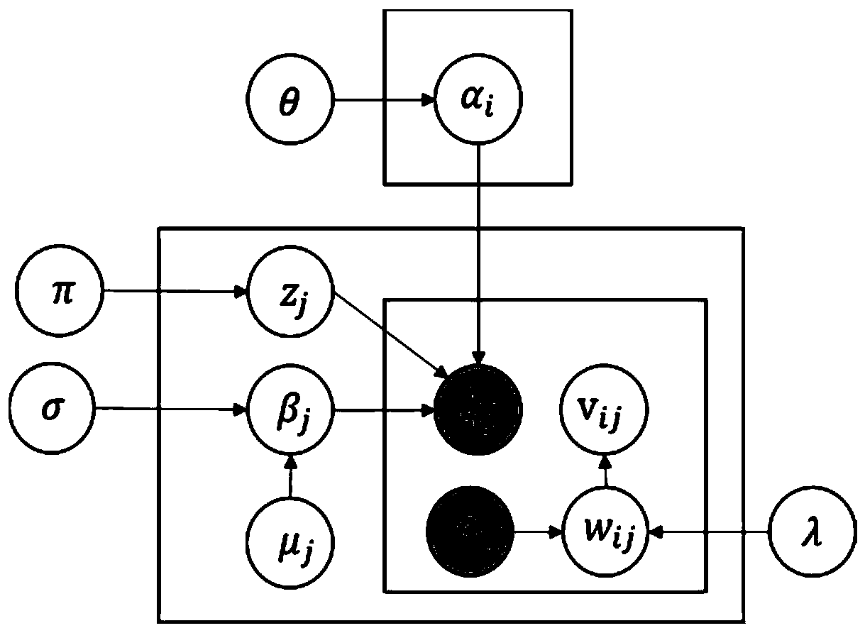 A Quality Control Method for Crowdsourcing Classification Data Based on Self-paced Learning