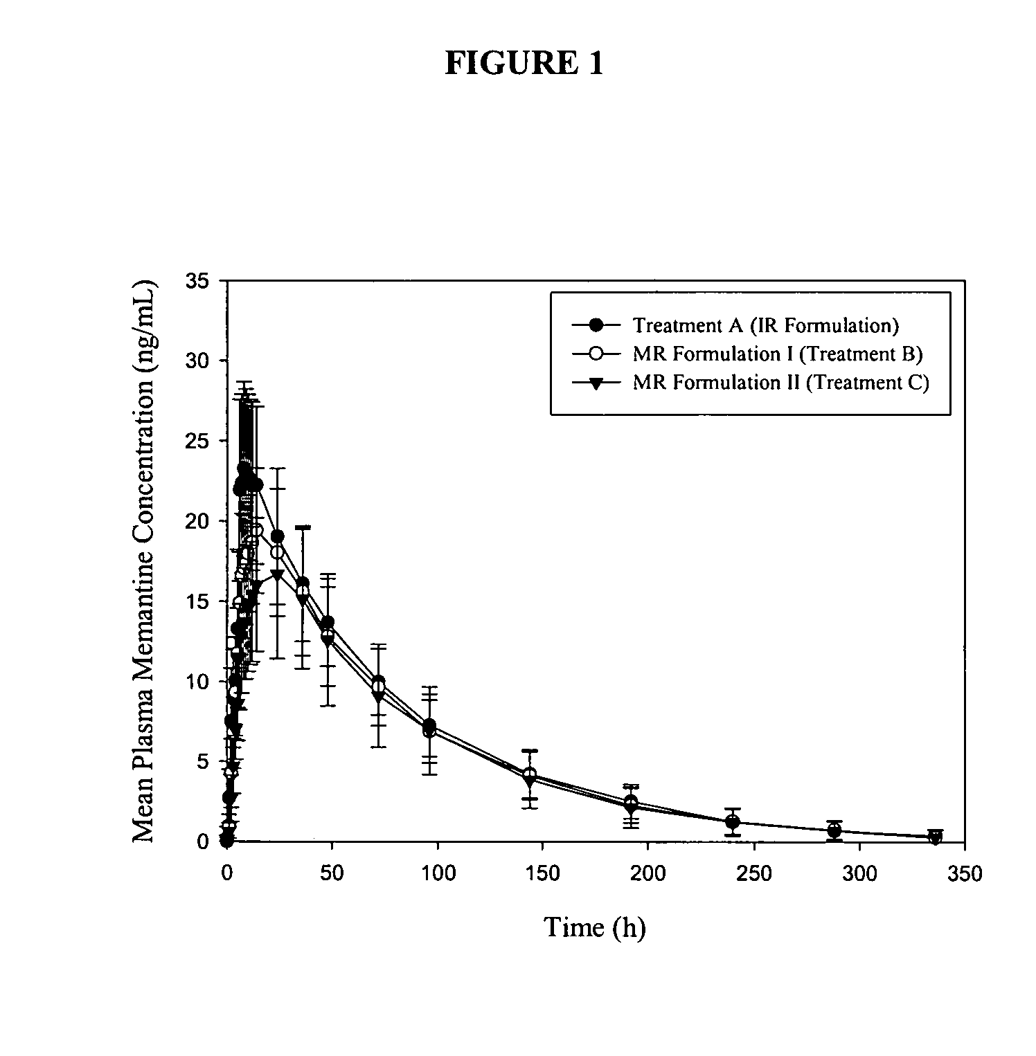 Immediate release formulations of 1-aminocyclohexane compounds, memantine and neramexane