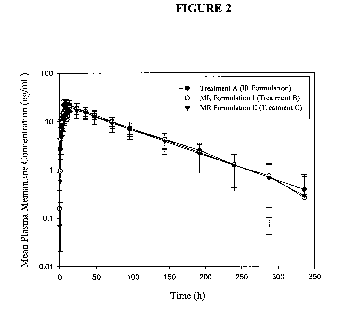 Immediate release formulations of 1-aminocyclohexane compounds, memantine and neramexane