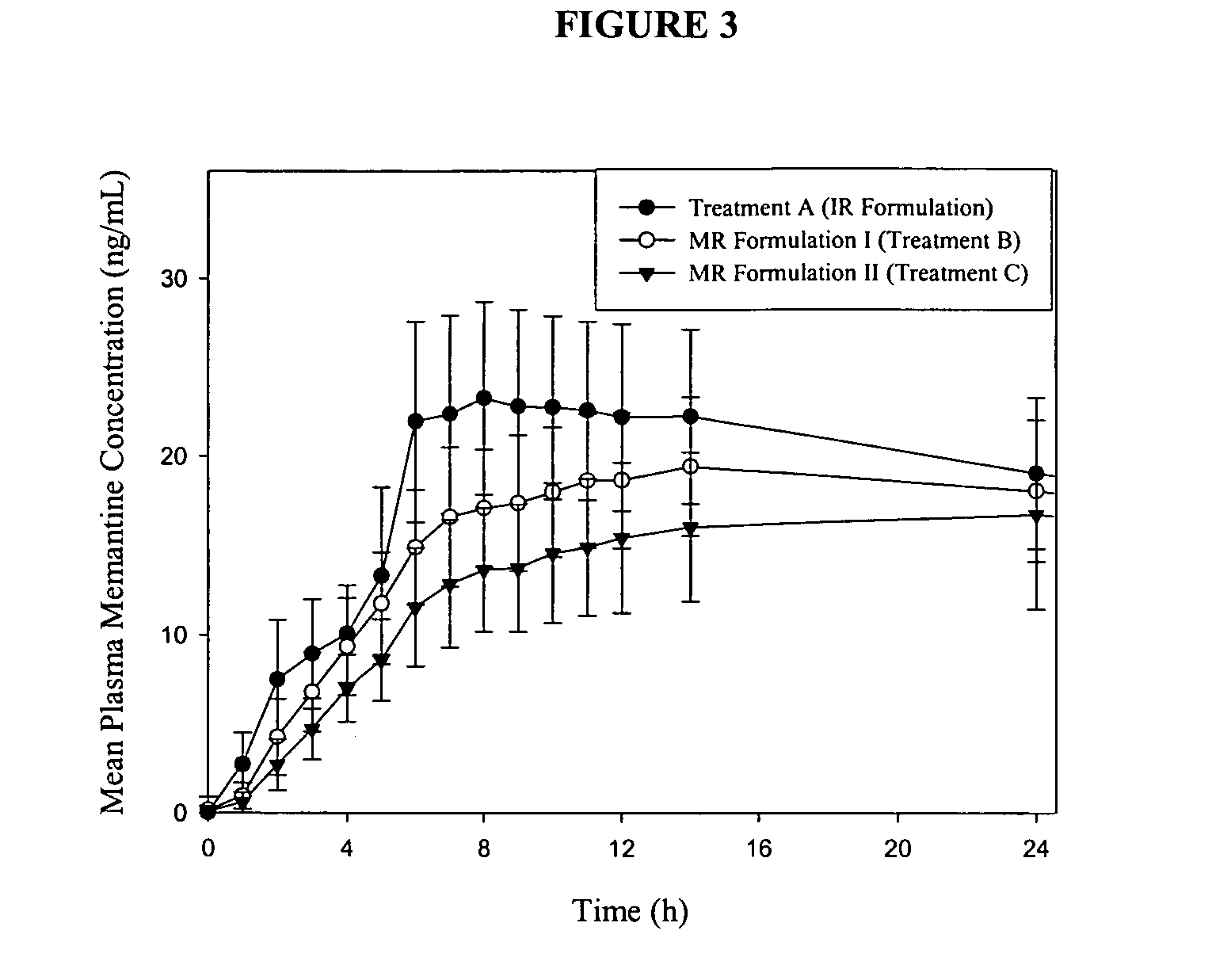 Immediate release formulations of 1-aminocyclohexane compounds, memantine and neramexane