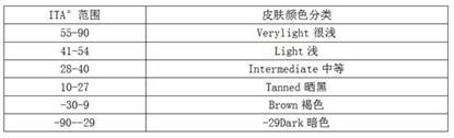 Whitening preparation containing honey enzyme and seaweed polyphenol as well as preparation method and application of whitening preparation