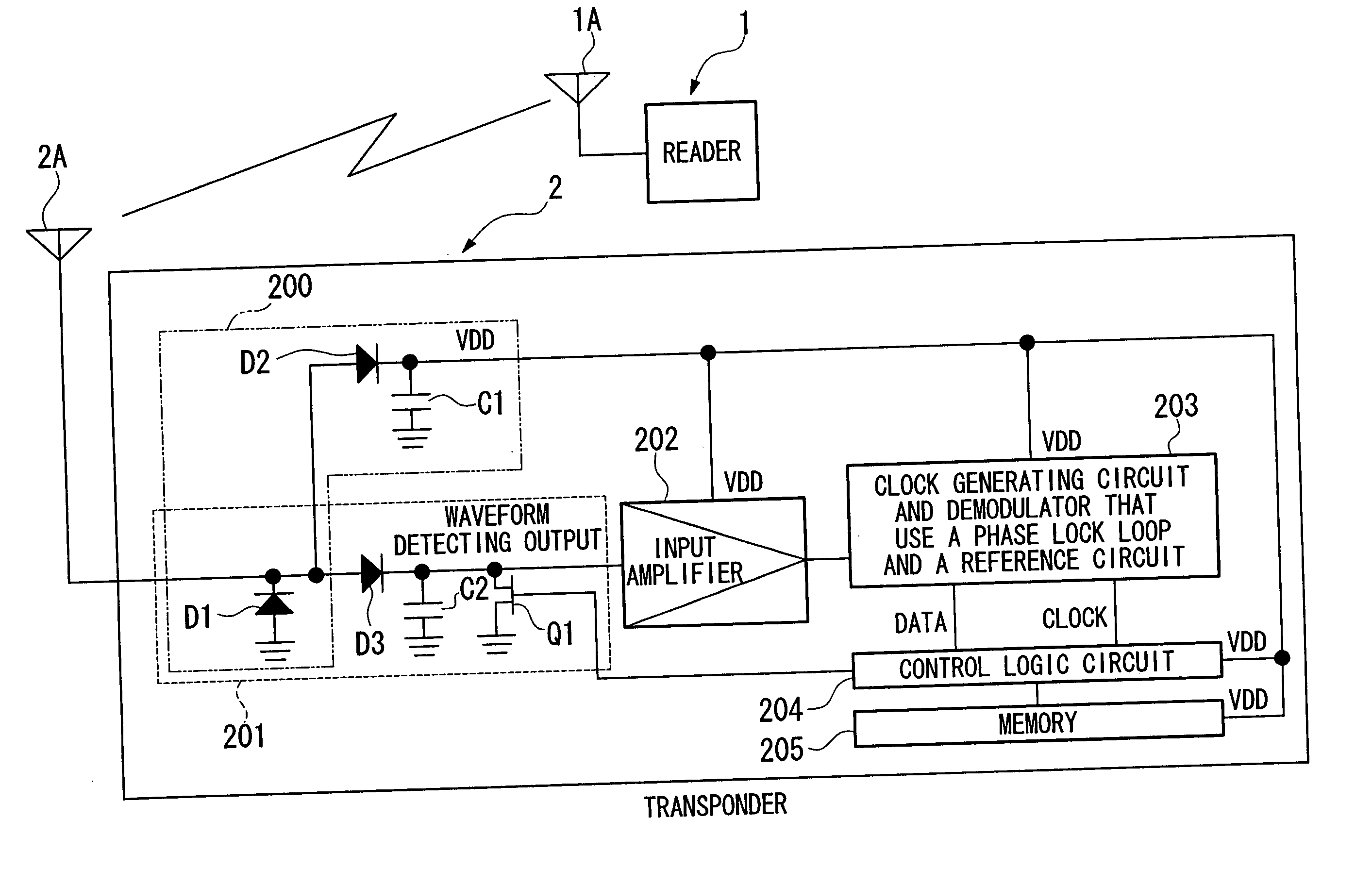 Non-contact rf id system communication method, non-contact rf id system, transmitter, and receiver