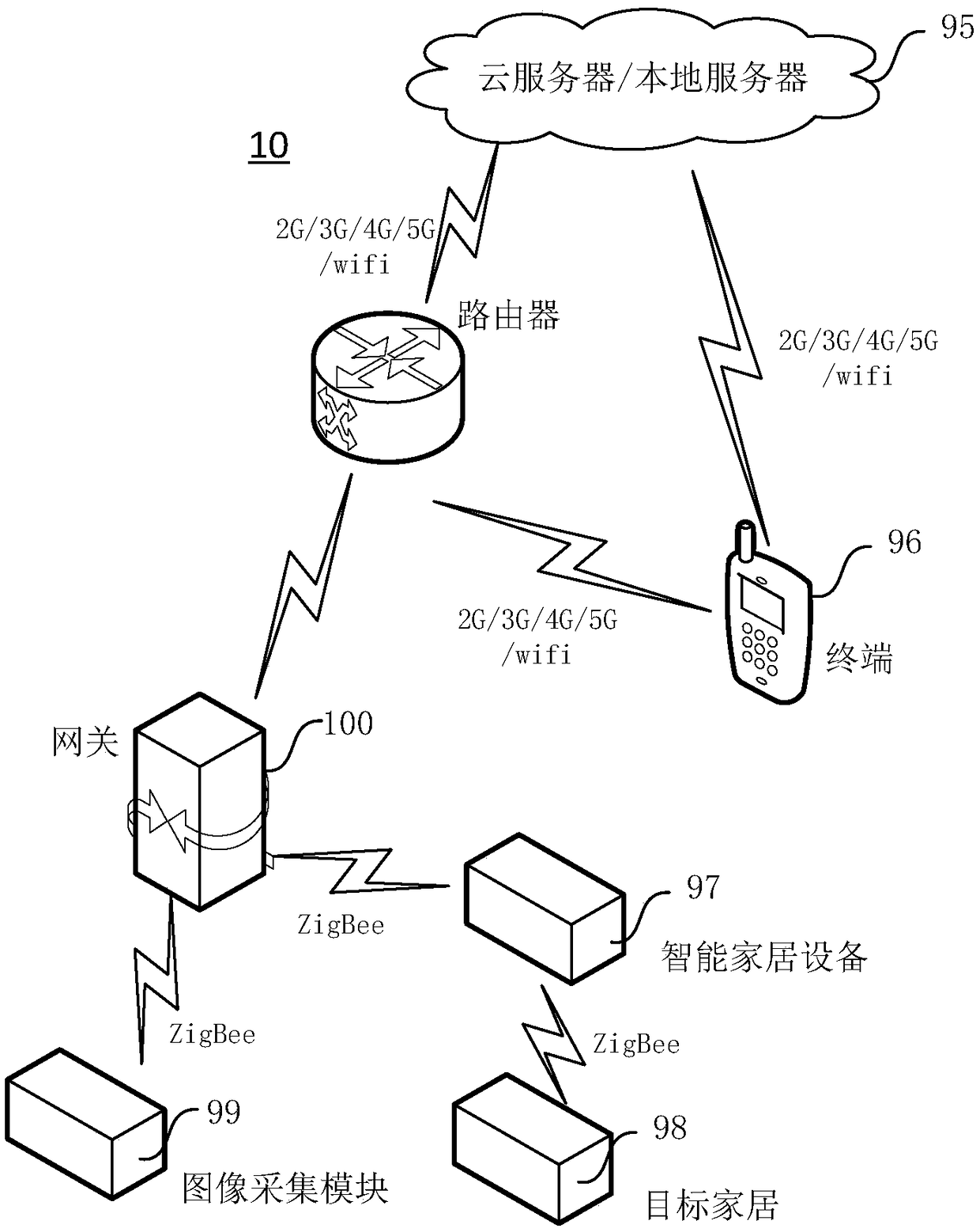 Method, device and system for control over smart home equipment and storage medium