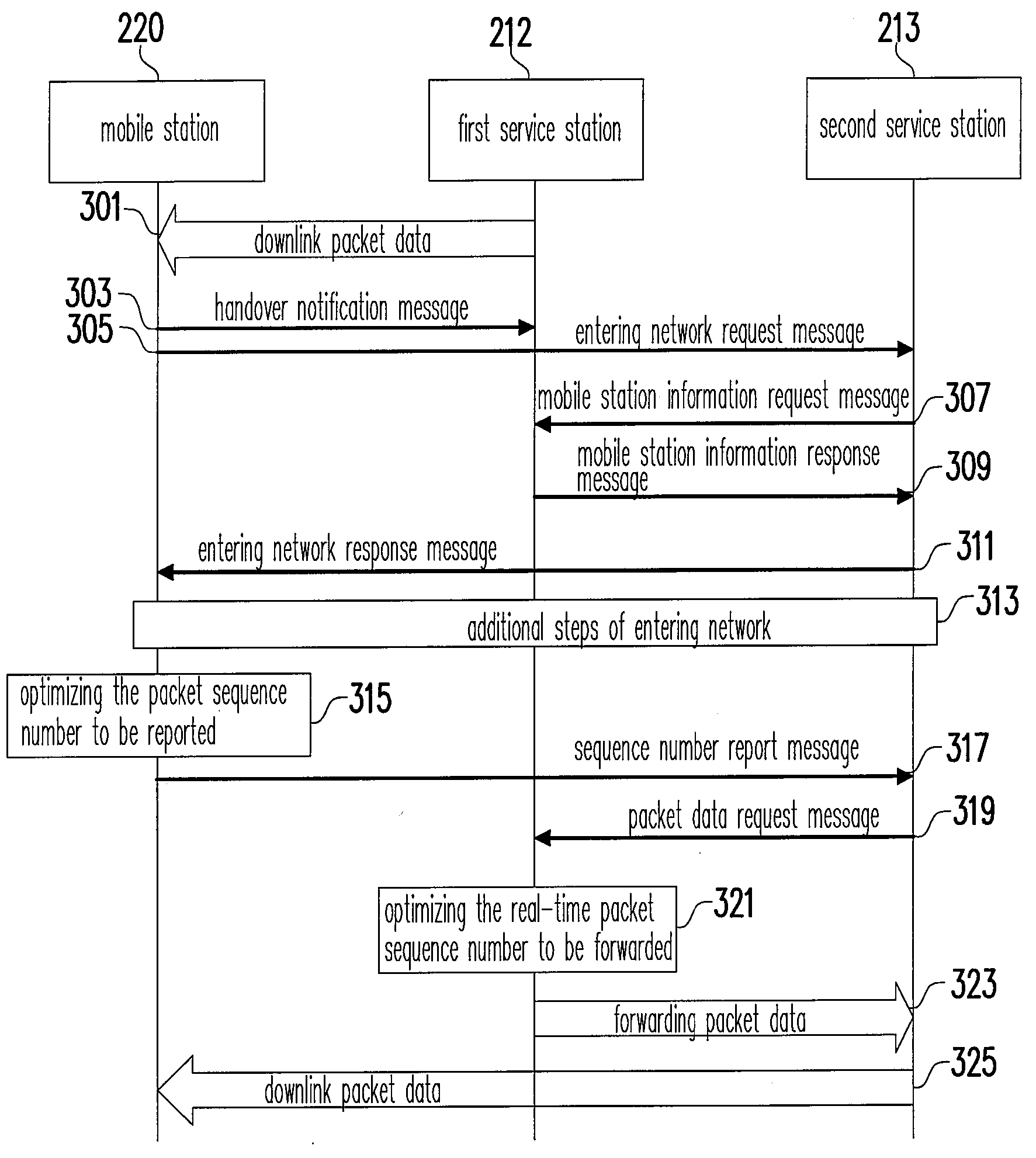 Method for transmitting packet and system for mobile communication thereof and mobile station