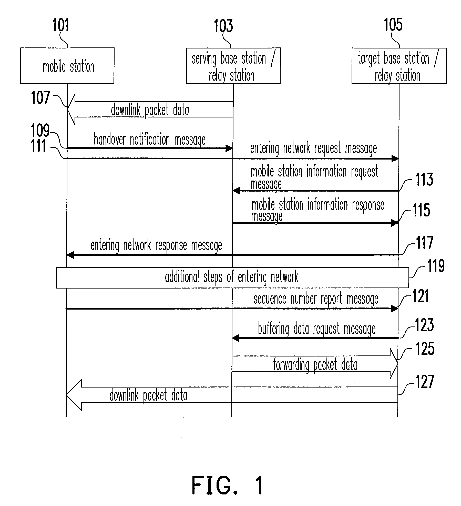 Method for transmitting packet and system for mobile communication thereof and mobile station