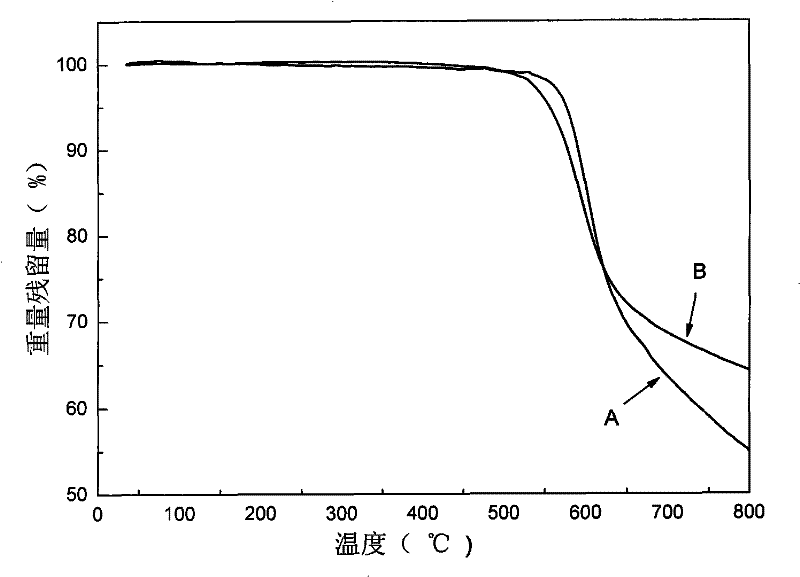 Preparation method of polyimide/ladder-like polysiloxane double-sided anisotropic composite thin film