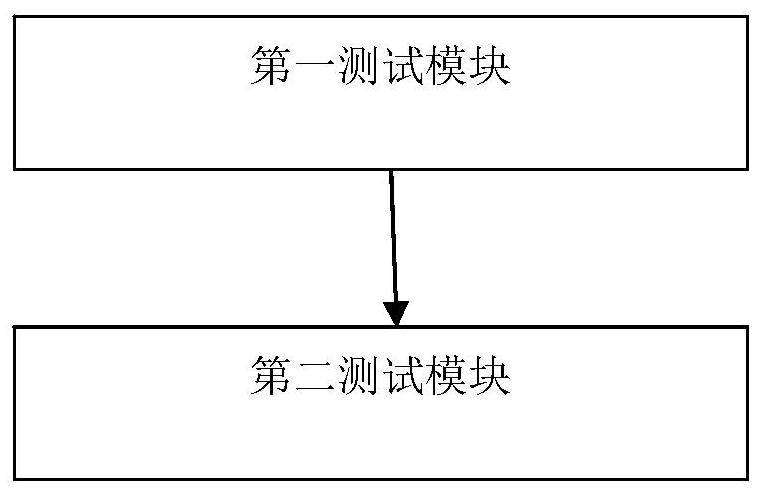 A kind of abnormal branch testing method and system of solid state hard disk