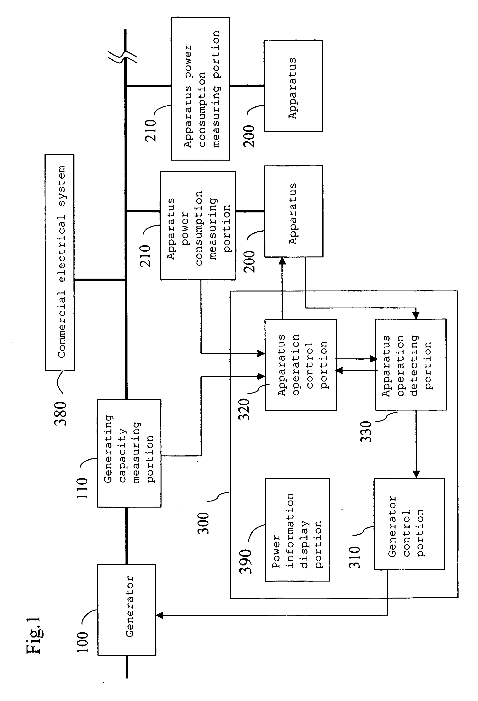 Generator control system, generating apparatus control method, program and record medium