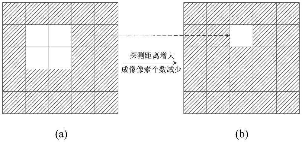 Fusion Simulation Method of Target and Background Based on Measured Infrared Imaging Data