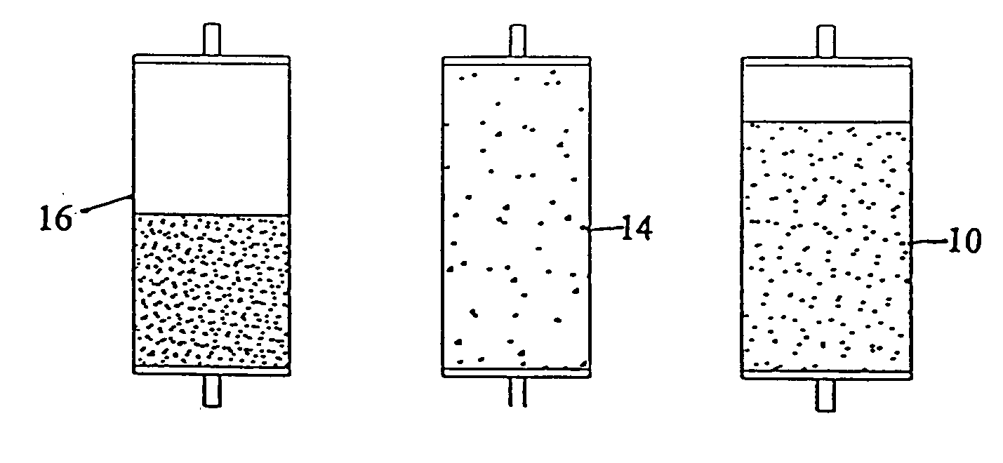 Ion exchange process