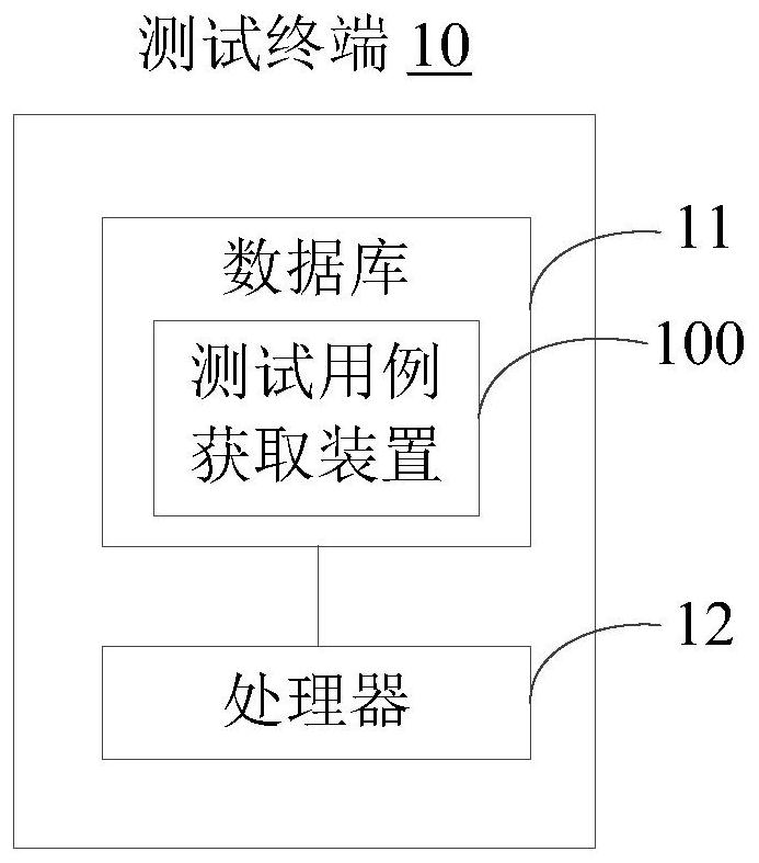 Test case acquisition method and device