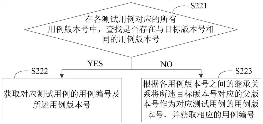 Test case acquisition method and device