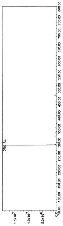 Synthesis method of dyclonine hydrochloride