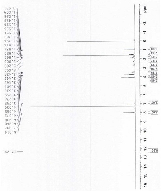 Synthesis method of dyclonine hydrochloride