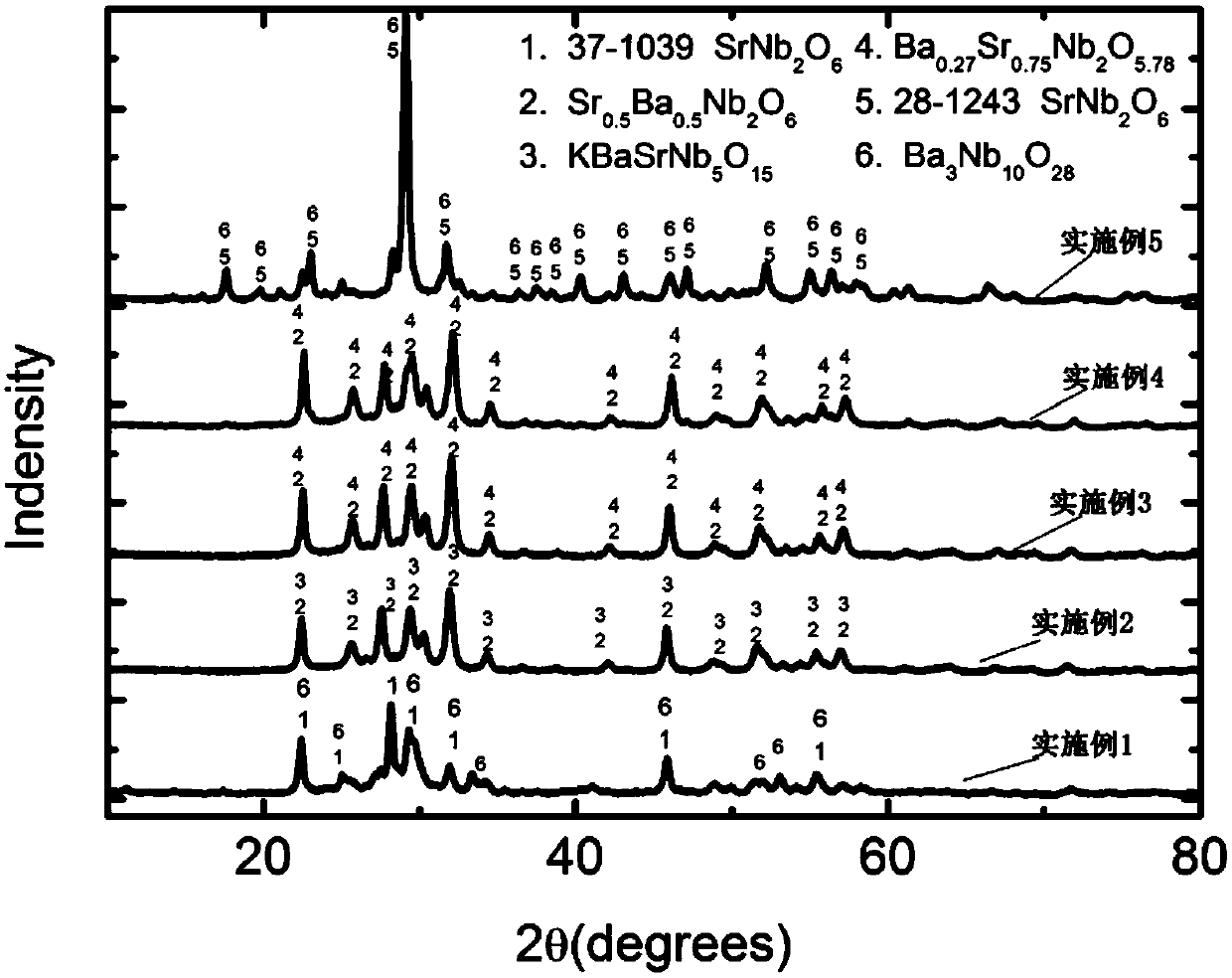 A strontium barium potassium niobate based glass ceramic energy storage material and its preparation method and application