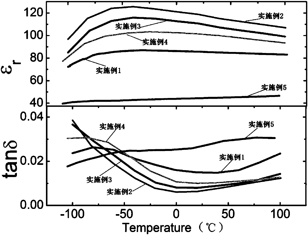 A strontium barium potassium niobate based glass ceramic energy storage material and its preparation method and application