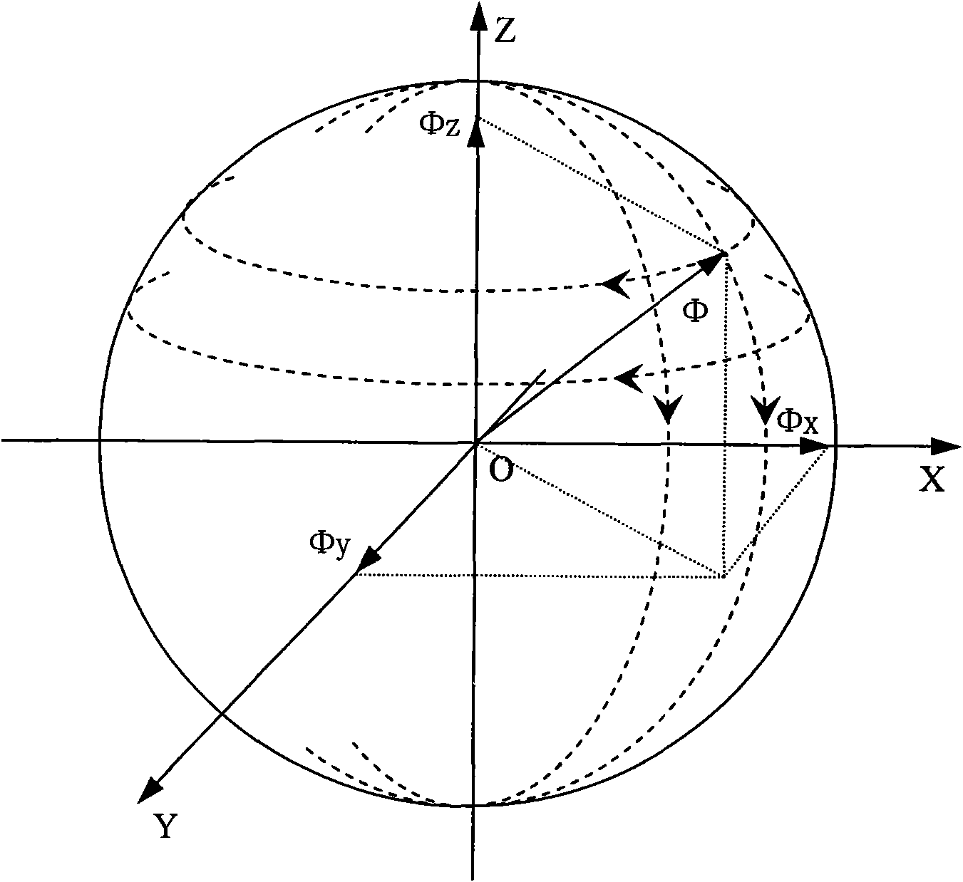 Three-dimensional electromagnetic probe and gyromagnetic detection method