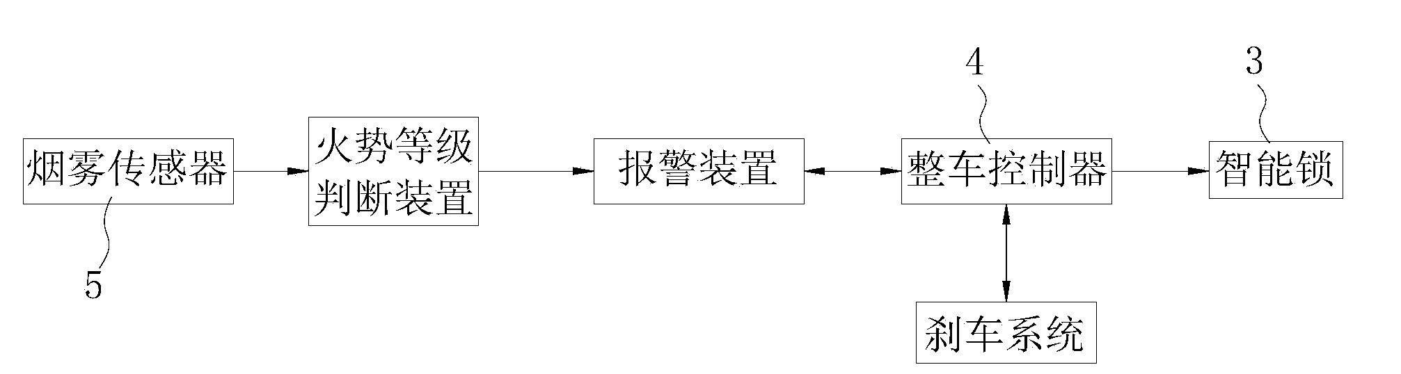 Escape method for vehicle fire breakout and vehicle adopting method