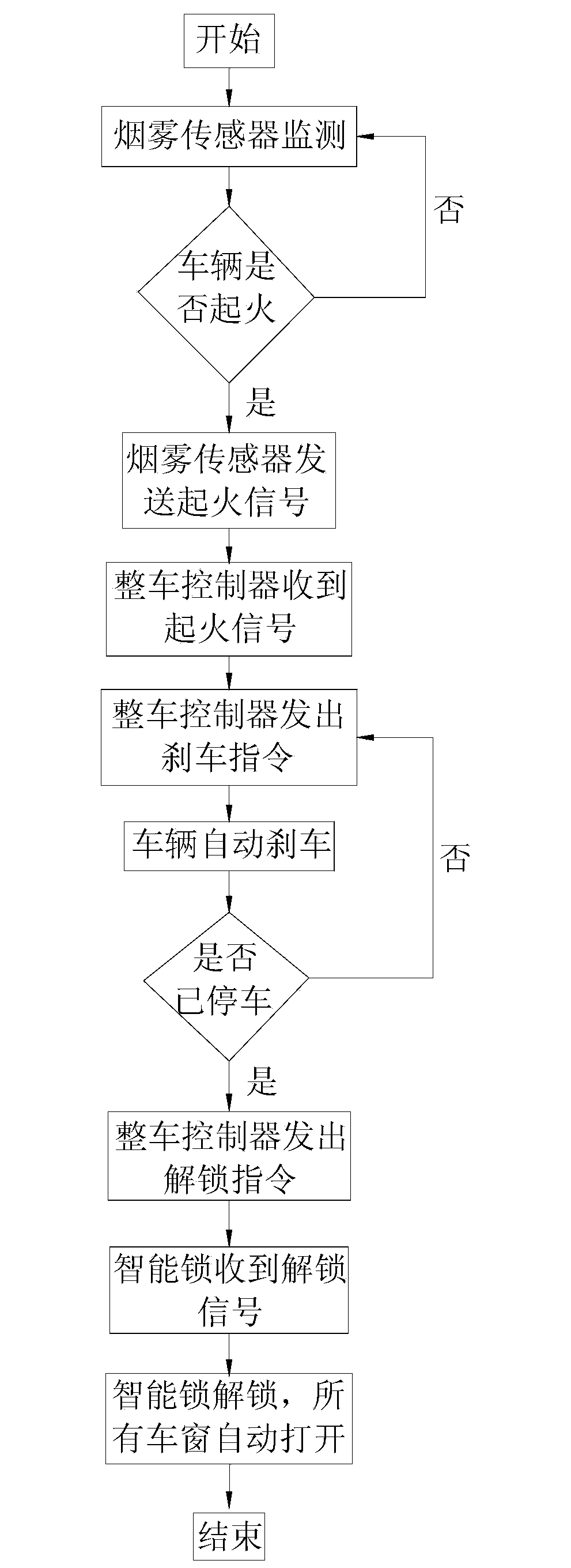 Escape method for vehicle fire breakout and vehicle adopting method