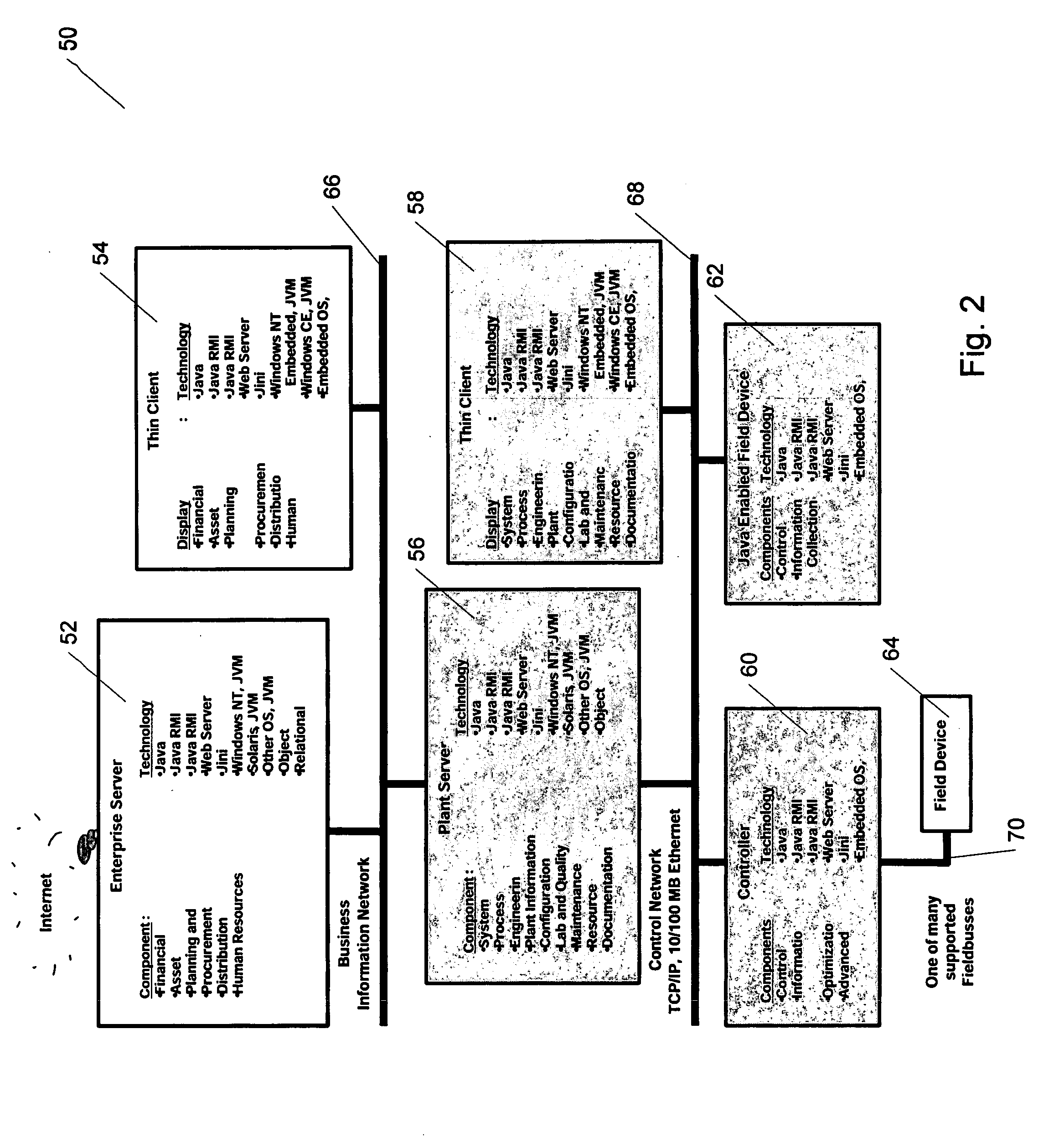 Methods and apparatus for control using control devices that provide a virtual machine environment and that communicate via an IP network