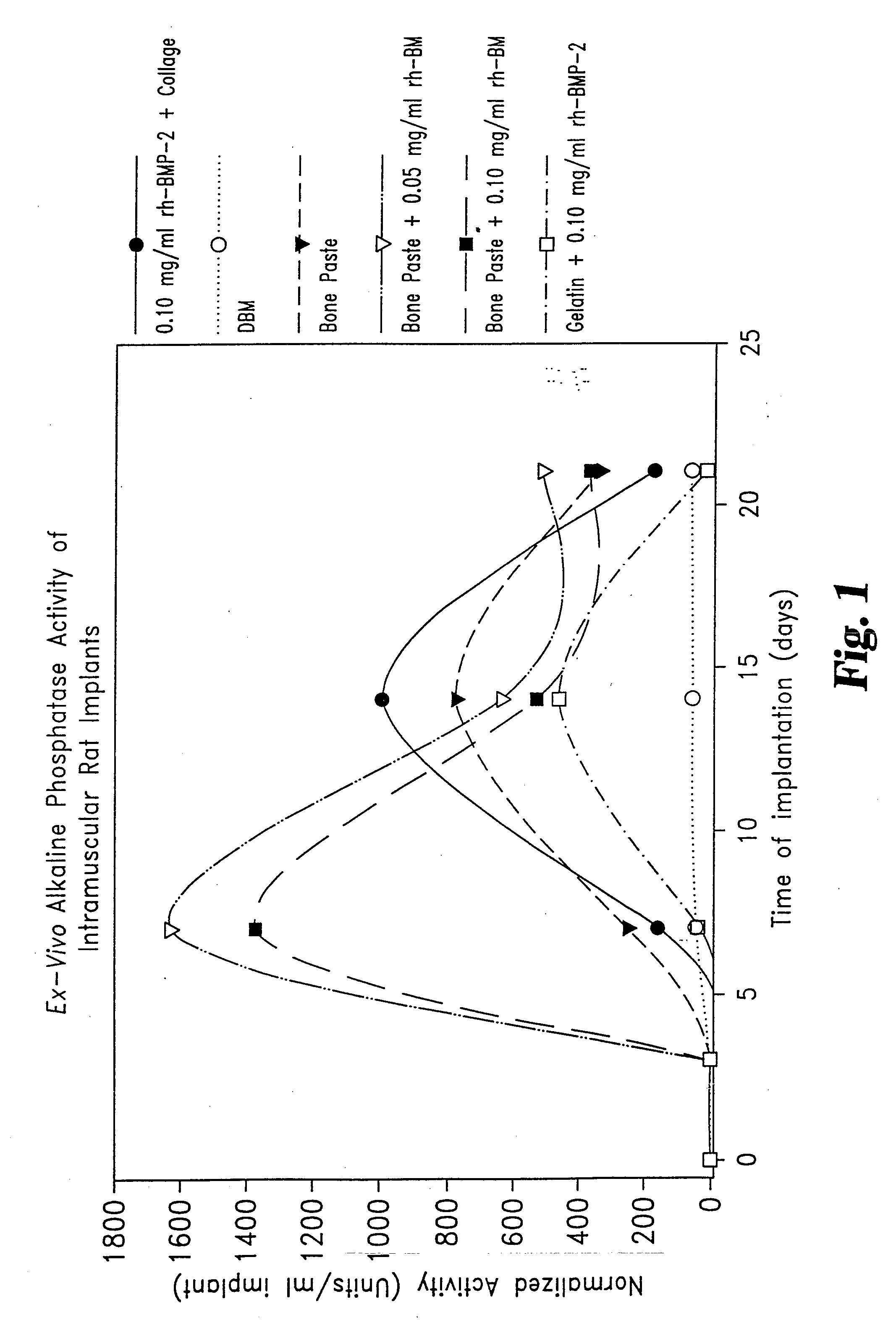 Osteogenic paste compositions and uses thereof