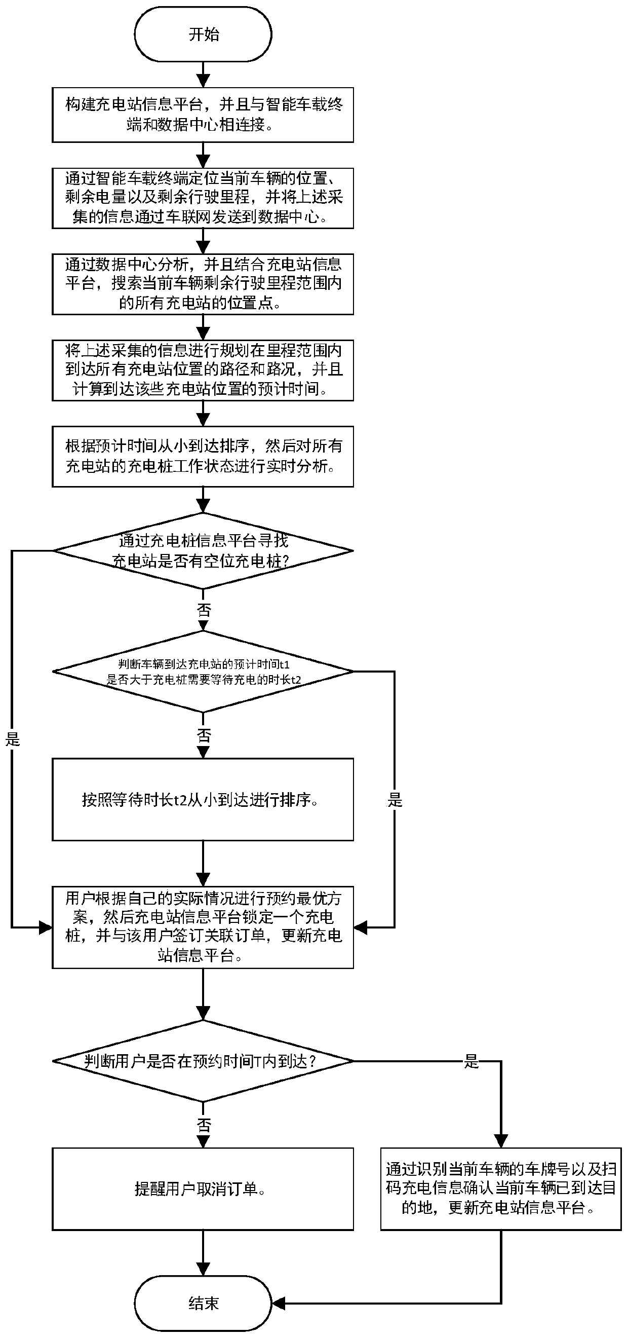 Charging pile optimal position recommendation management system and method based on intelligent vehicle-mounted terminal