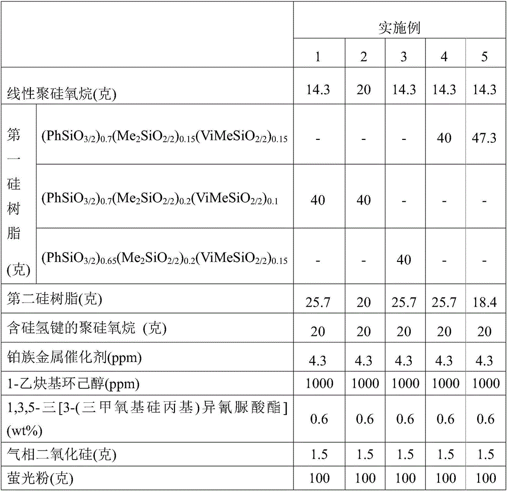 Silicon resin film, solidifiable silicon resin composition, optical semiconductor device and packaging method thereof