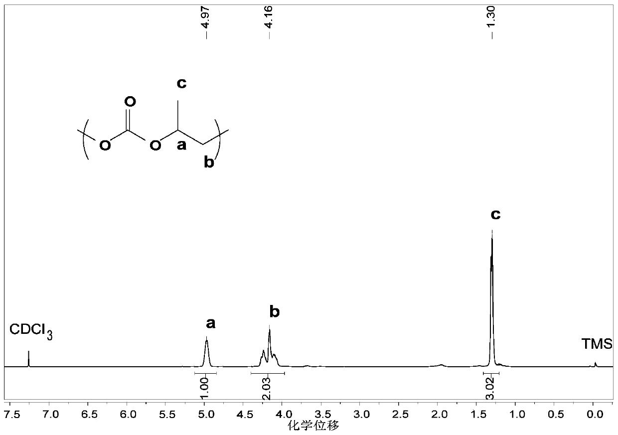 Lewis acid-base pair catalytic initiator and application thereof