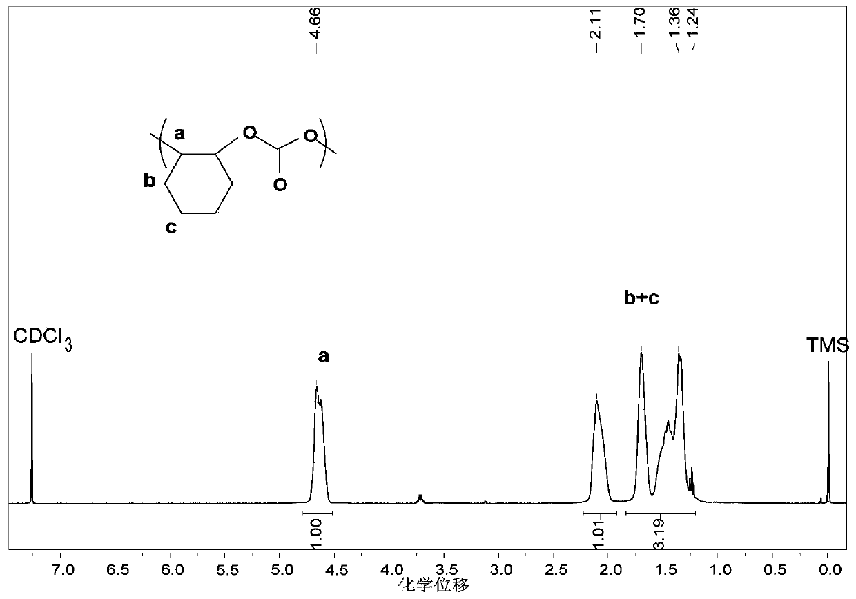 Lewis acid-base pair catalytic initiator and application thereof