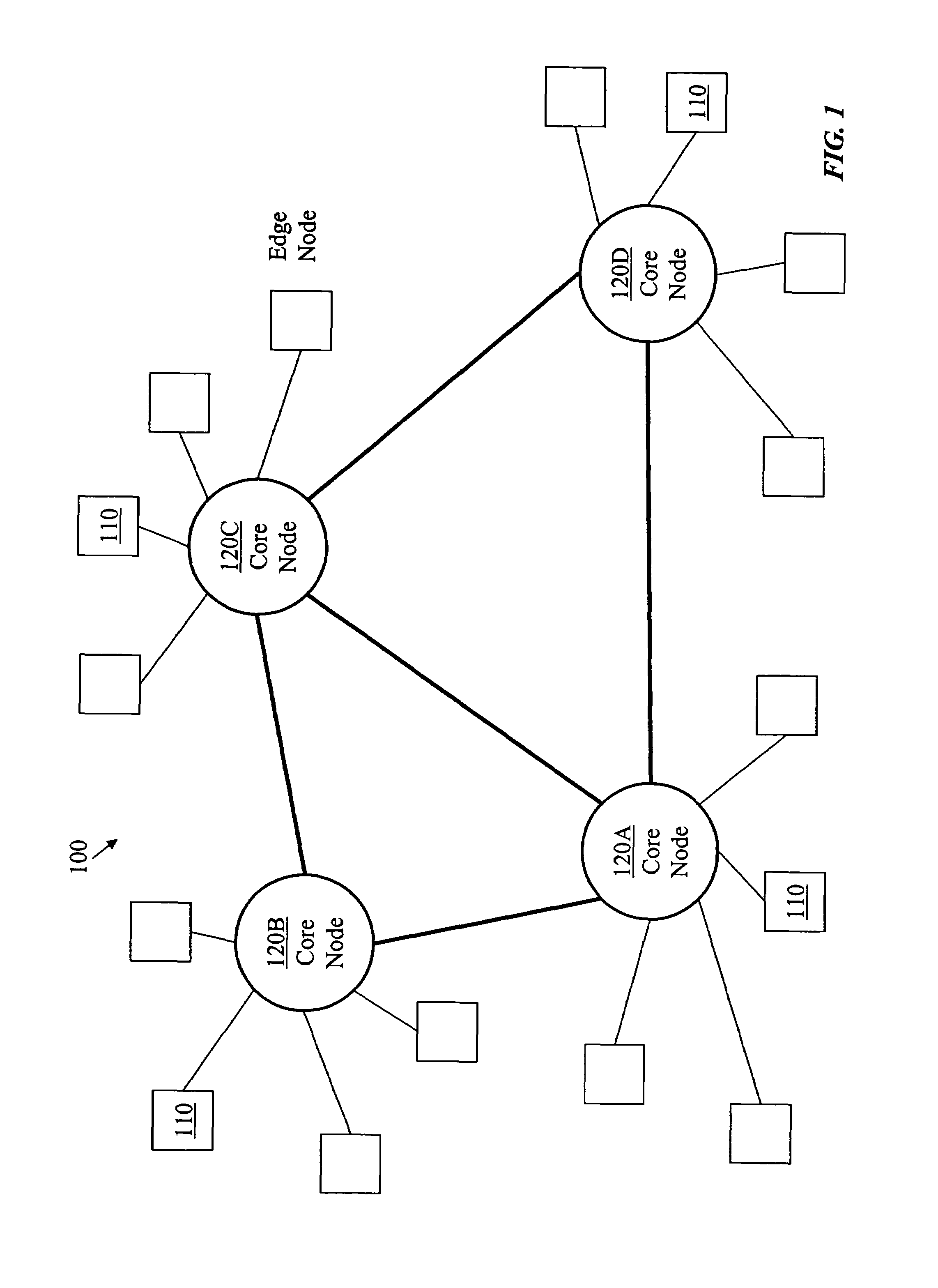 Virtual burst-switching networks