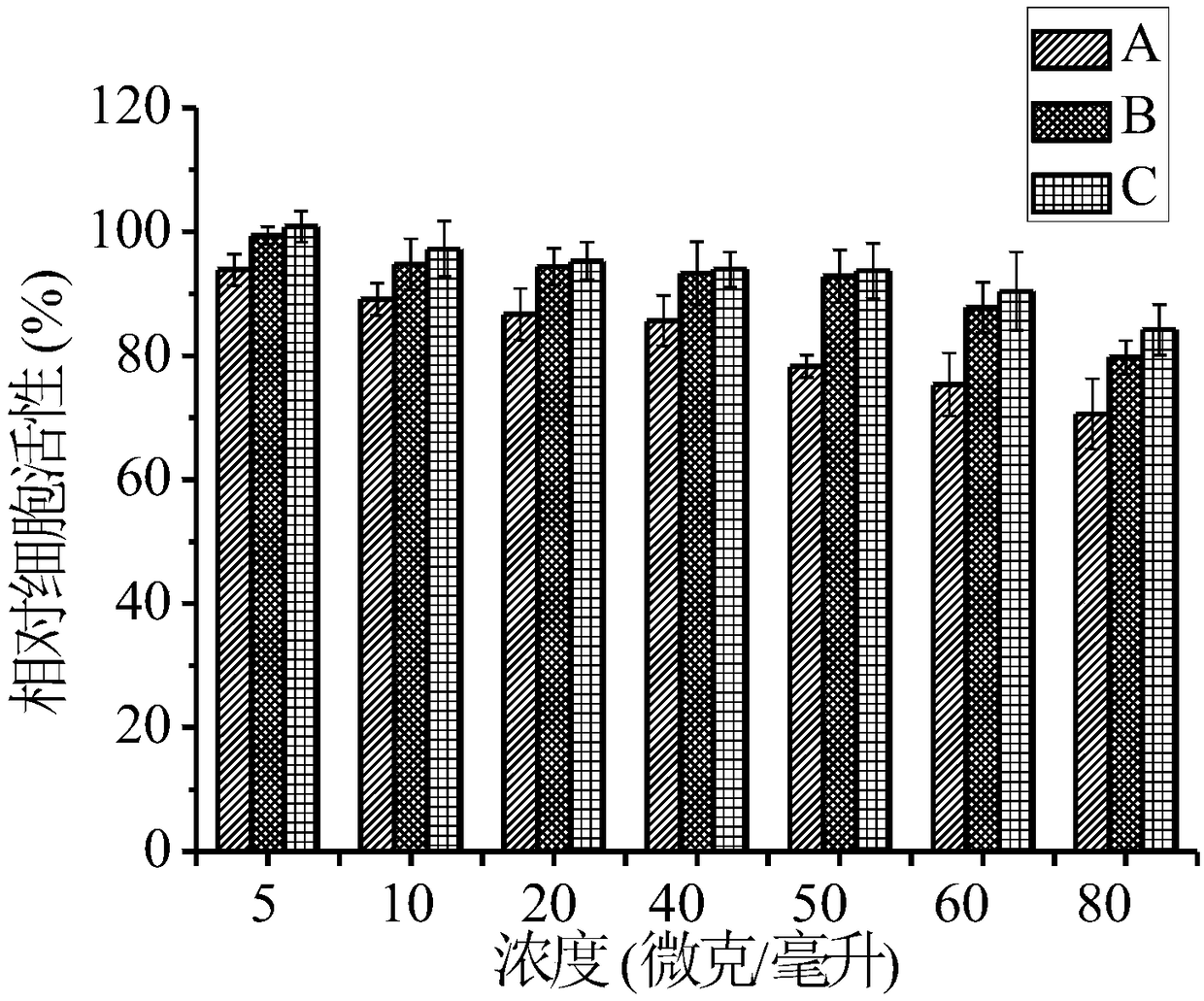 Erythrocyte membrane surface modification gene delivery system as well as preparation method and application