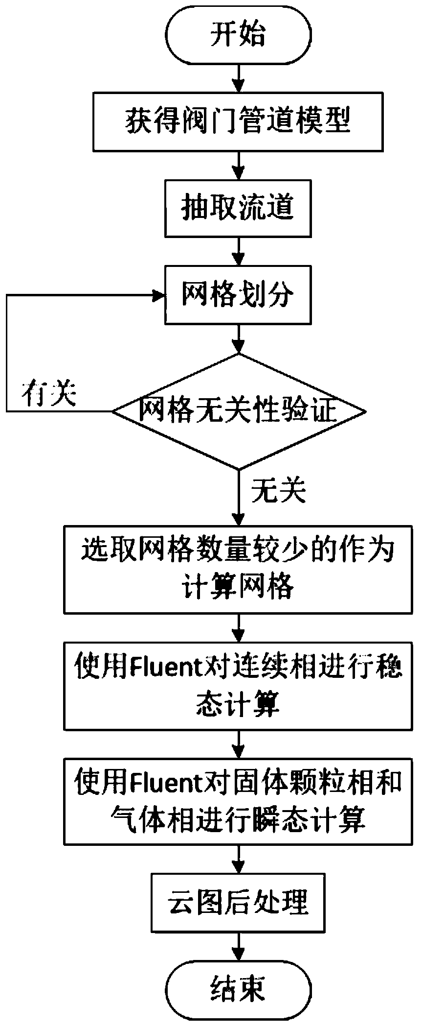 Method for predicting and optimizing abrasion of valve in pneumatic conveying system