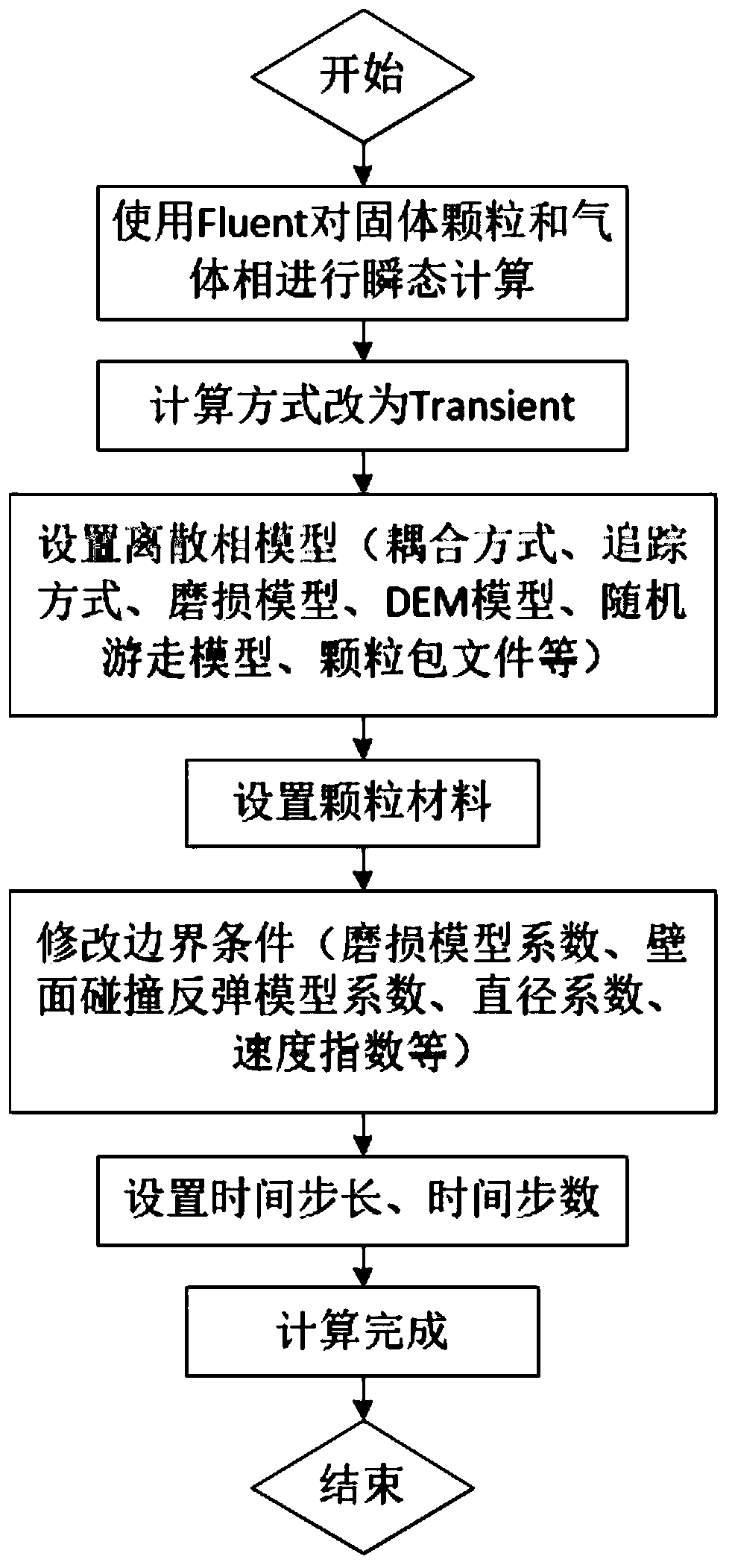 Method for predicting and optimizing abrasion of valve in pneumatic conveying system