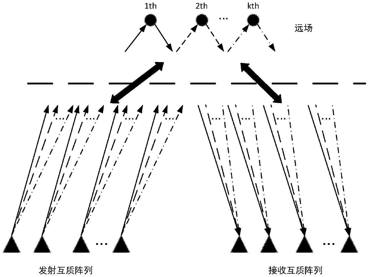 Cascaded residual neural network-based orientation estimation algorithm for double-base co-prime MIMO array