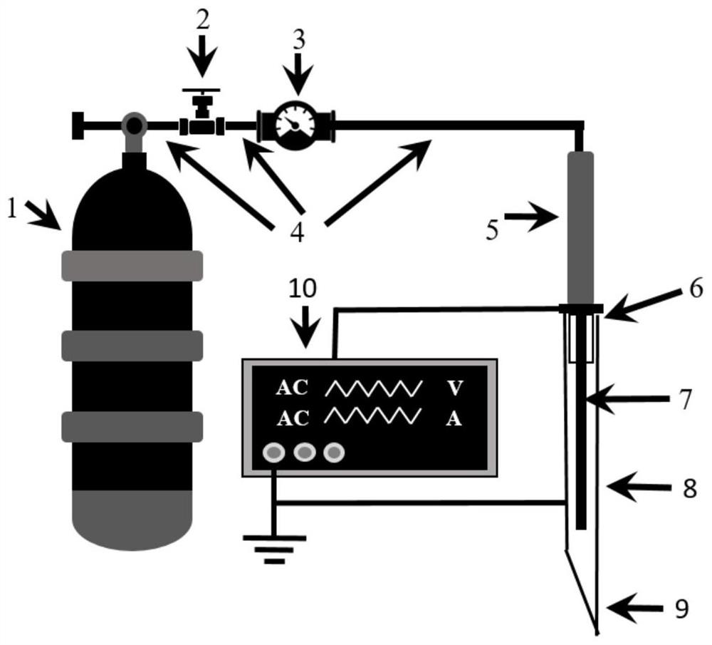 Low-temperature plasma articular cavity puncture jet device