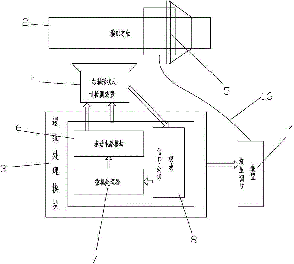 Fibre guide ring control system for annular three-dimensional knitting machine and adjustment method thereof