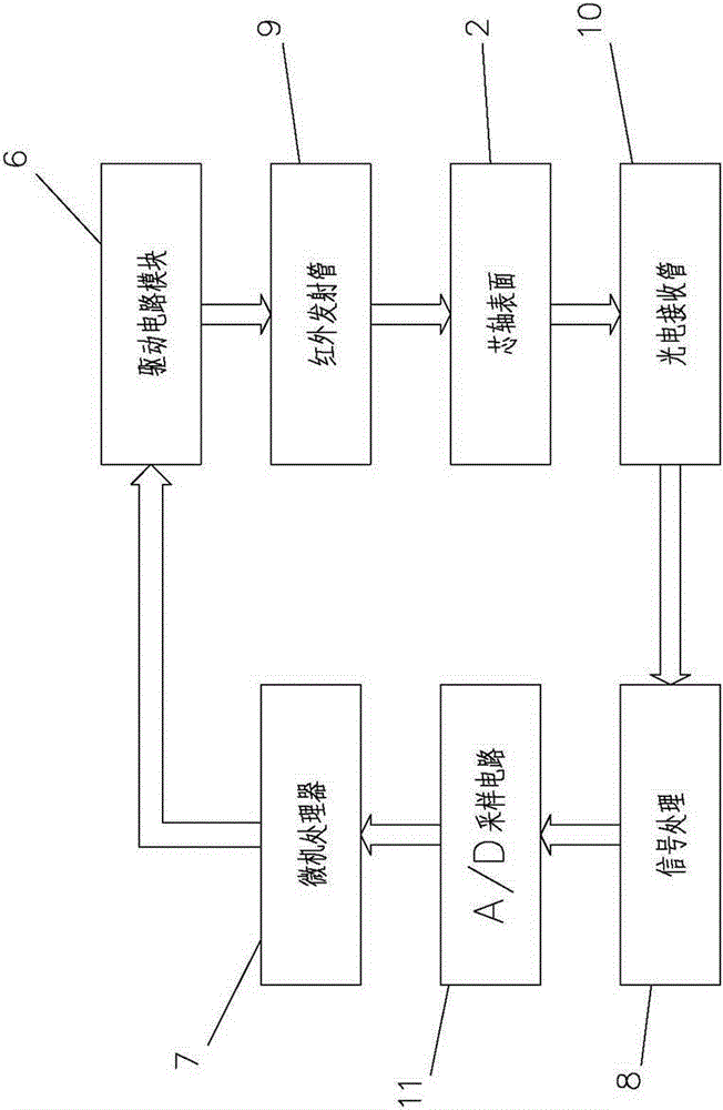 Fibre guide ring control system for annular three-dimensional knitting machine and adjustment method thereof