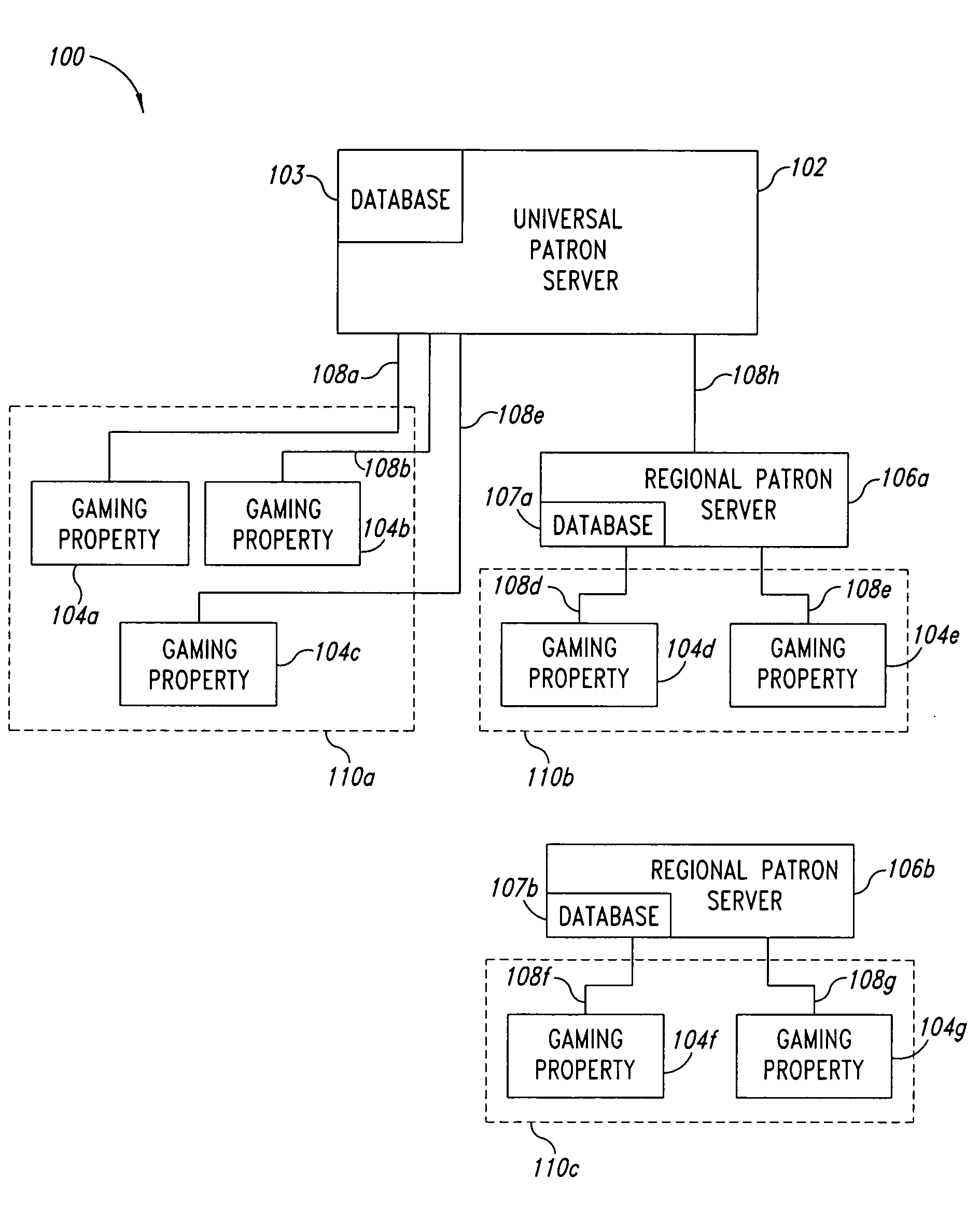 Information distribution in gaming networks