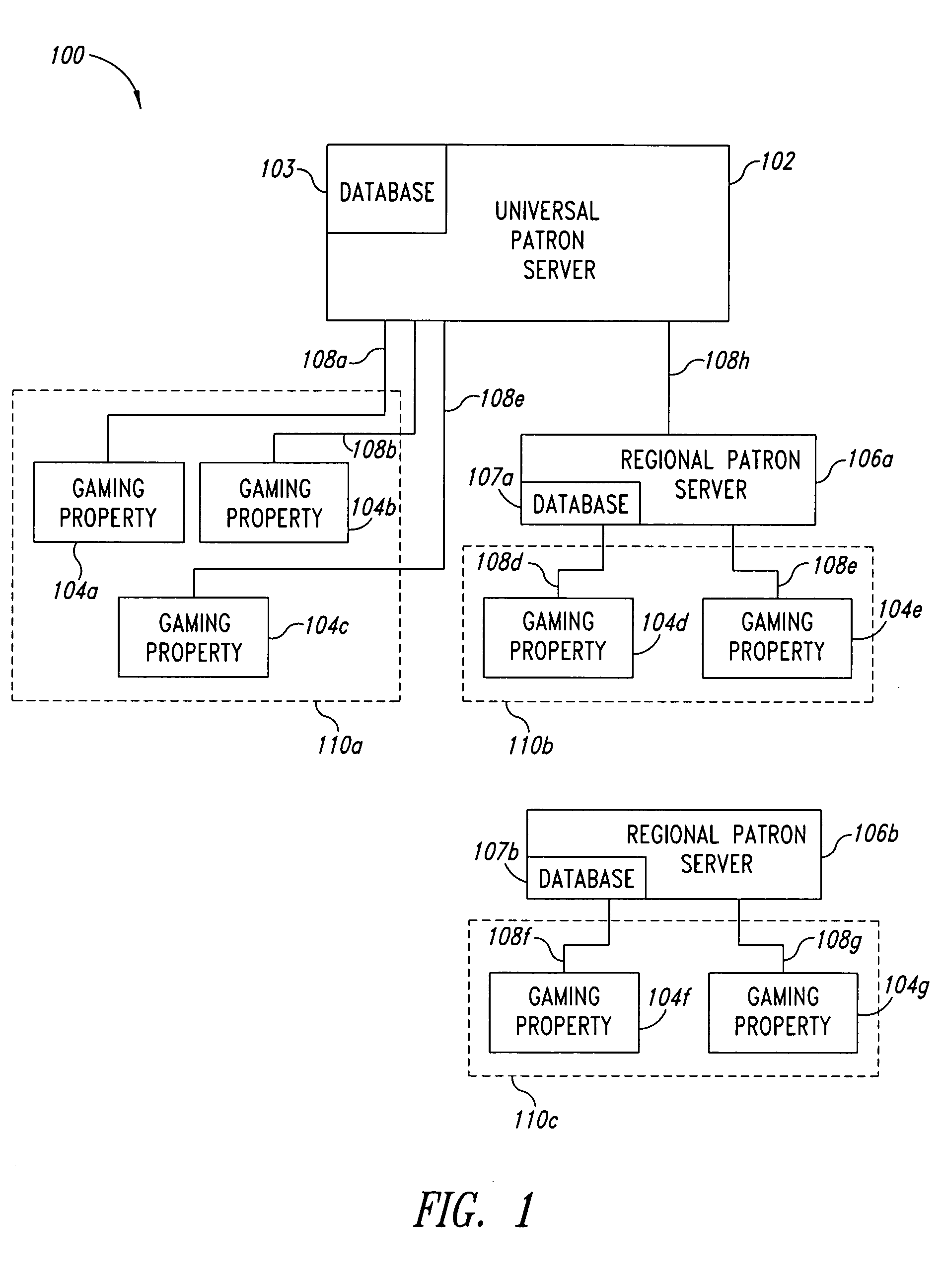 Information distribution in gaming networks