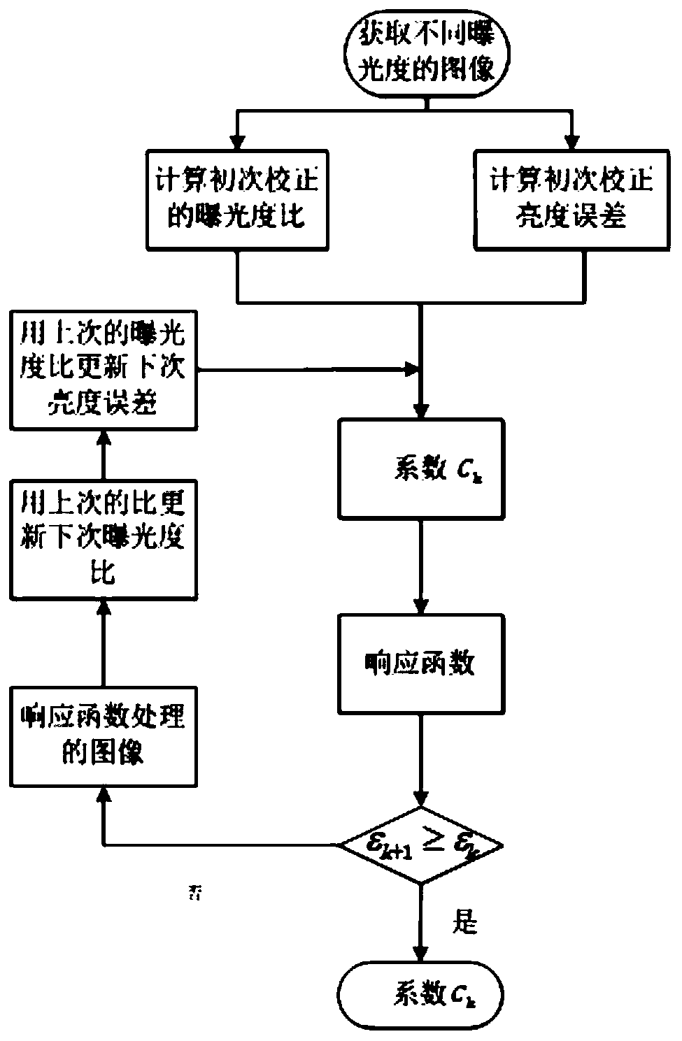 Photometric calibration method based on polynomial camera response function and vignetting effect compensation