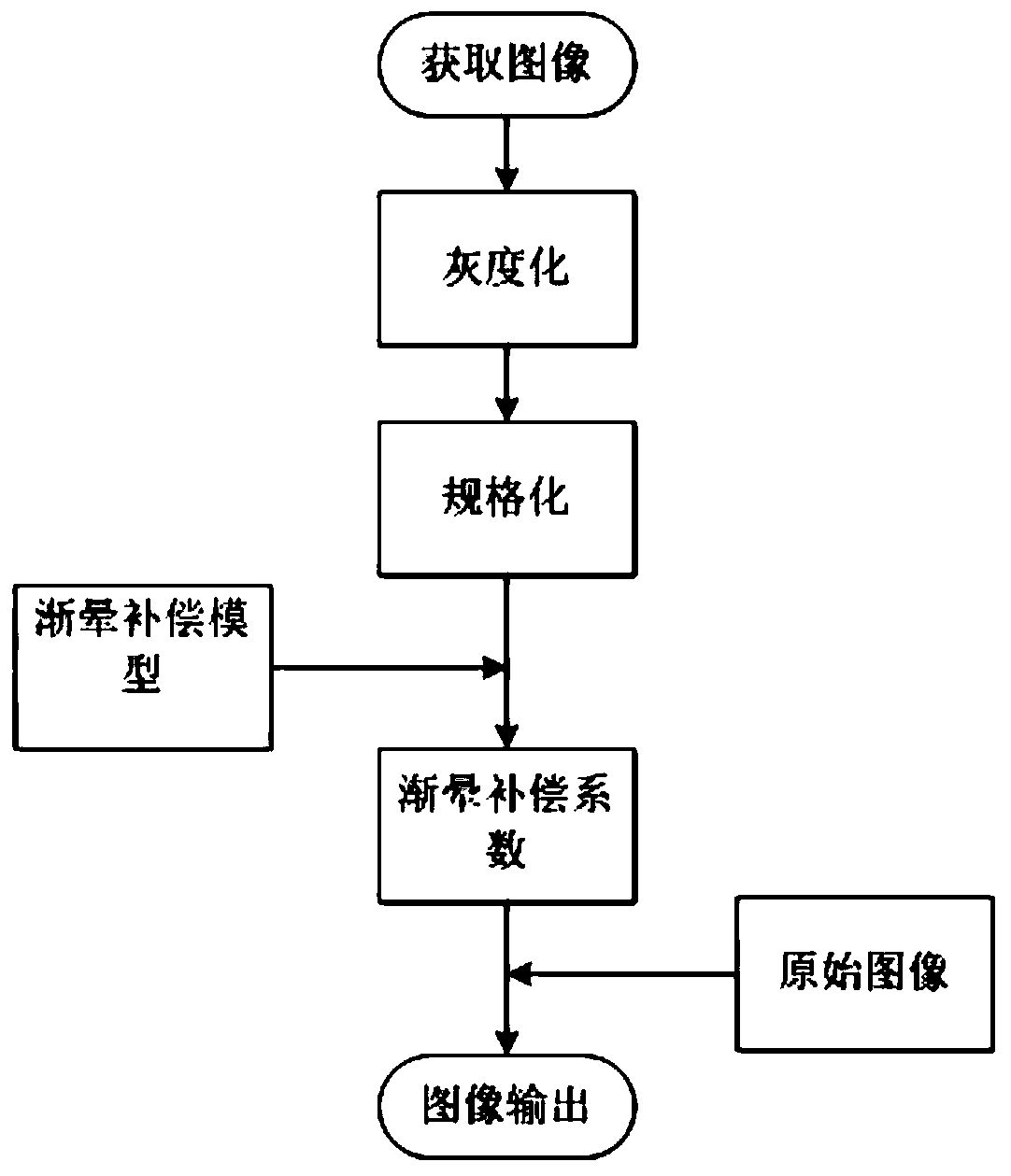 Photometric calibration method based on polynomial camera response function and vignetting effect compensation