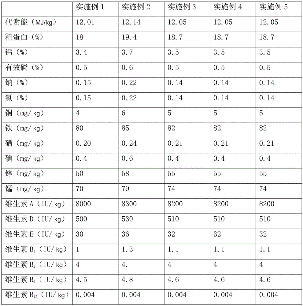 Silkie feed composition