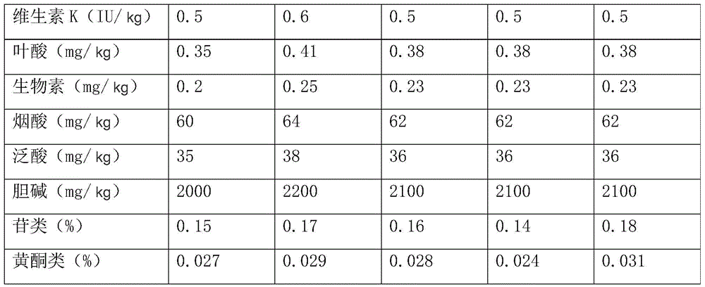 Silkie feed composition