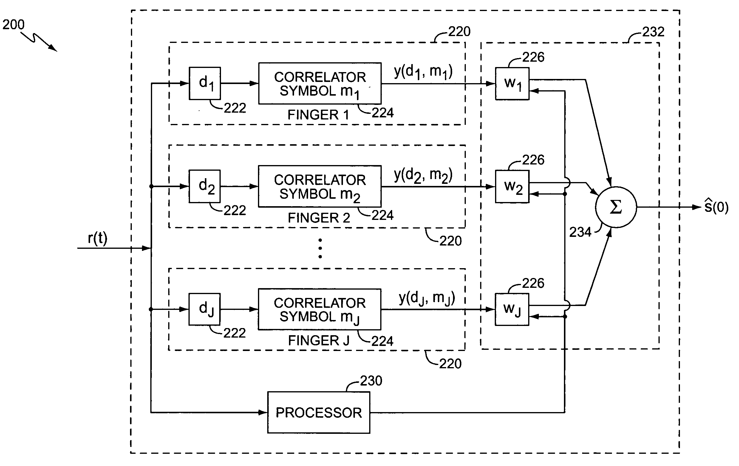 Method and apparatus for DS-CDMA interference suppression using code-specific combining