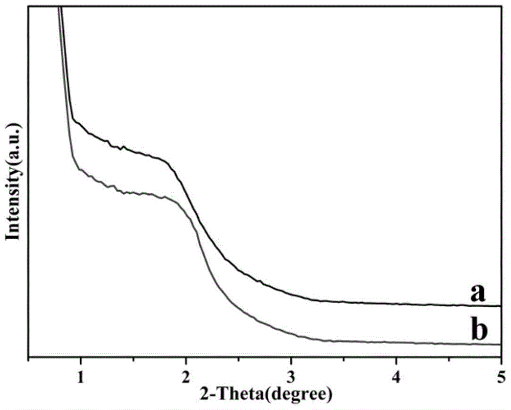 A highly ordered radial spherical wrinkled mesoporous silica material and its preparation method