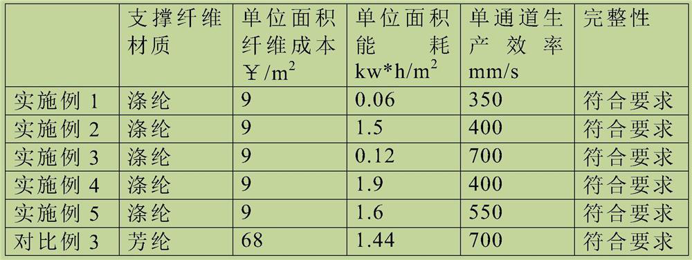 A kind of processing method of ptfe hollow fiber membrane